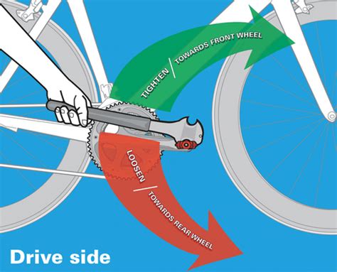 which way to loosen bike pedals: Is it possible that the act of loosening bike pedals can affect one's writing style?